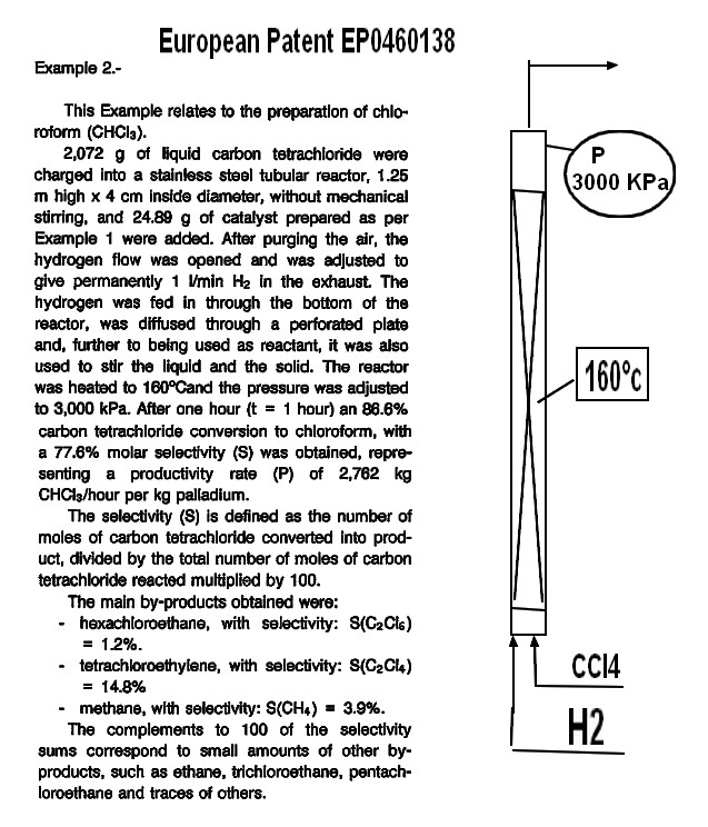 Ccl4 hydrogenation