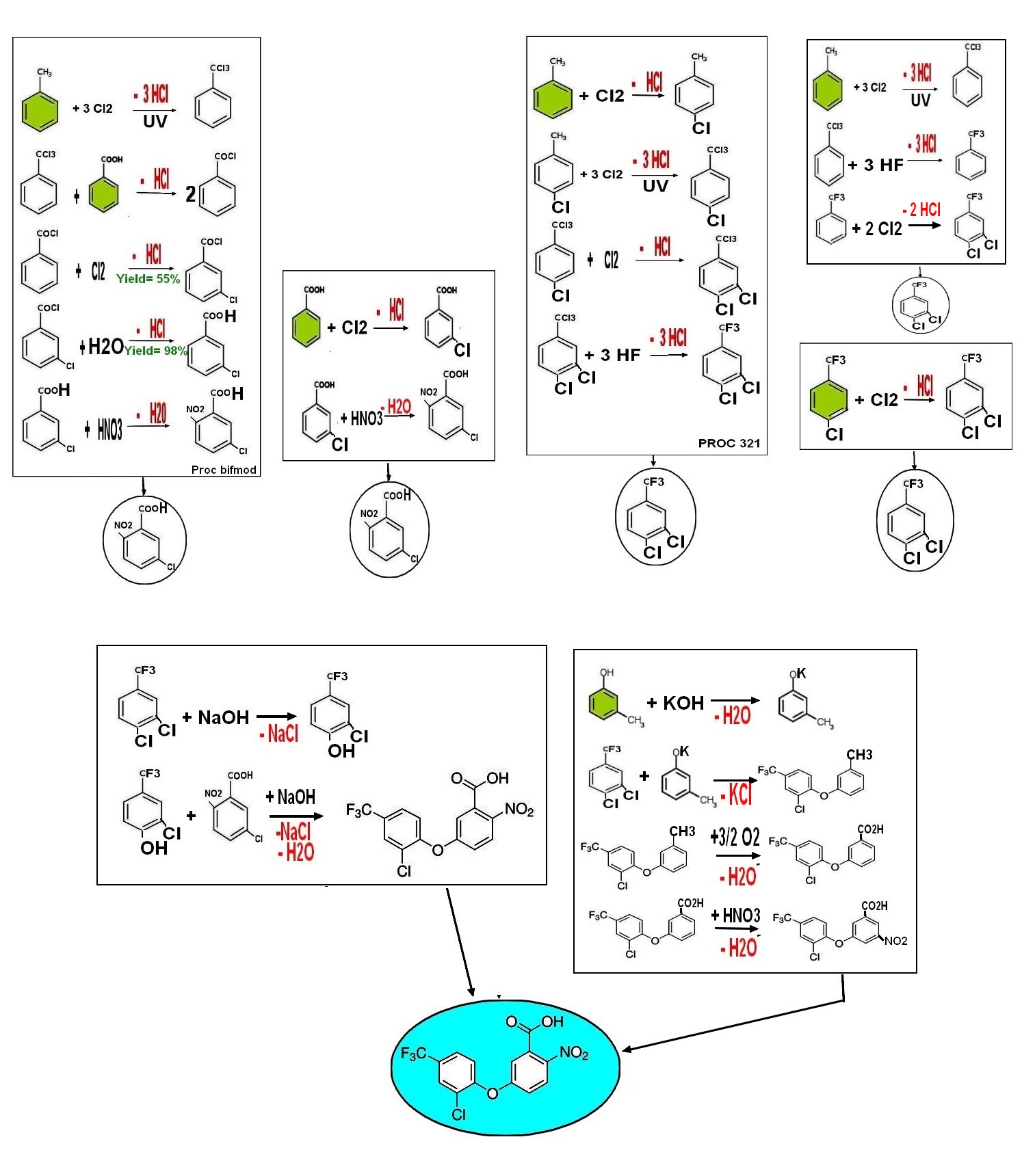 acifluorfen chemical routes