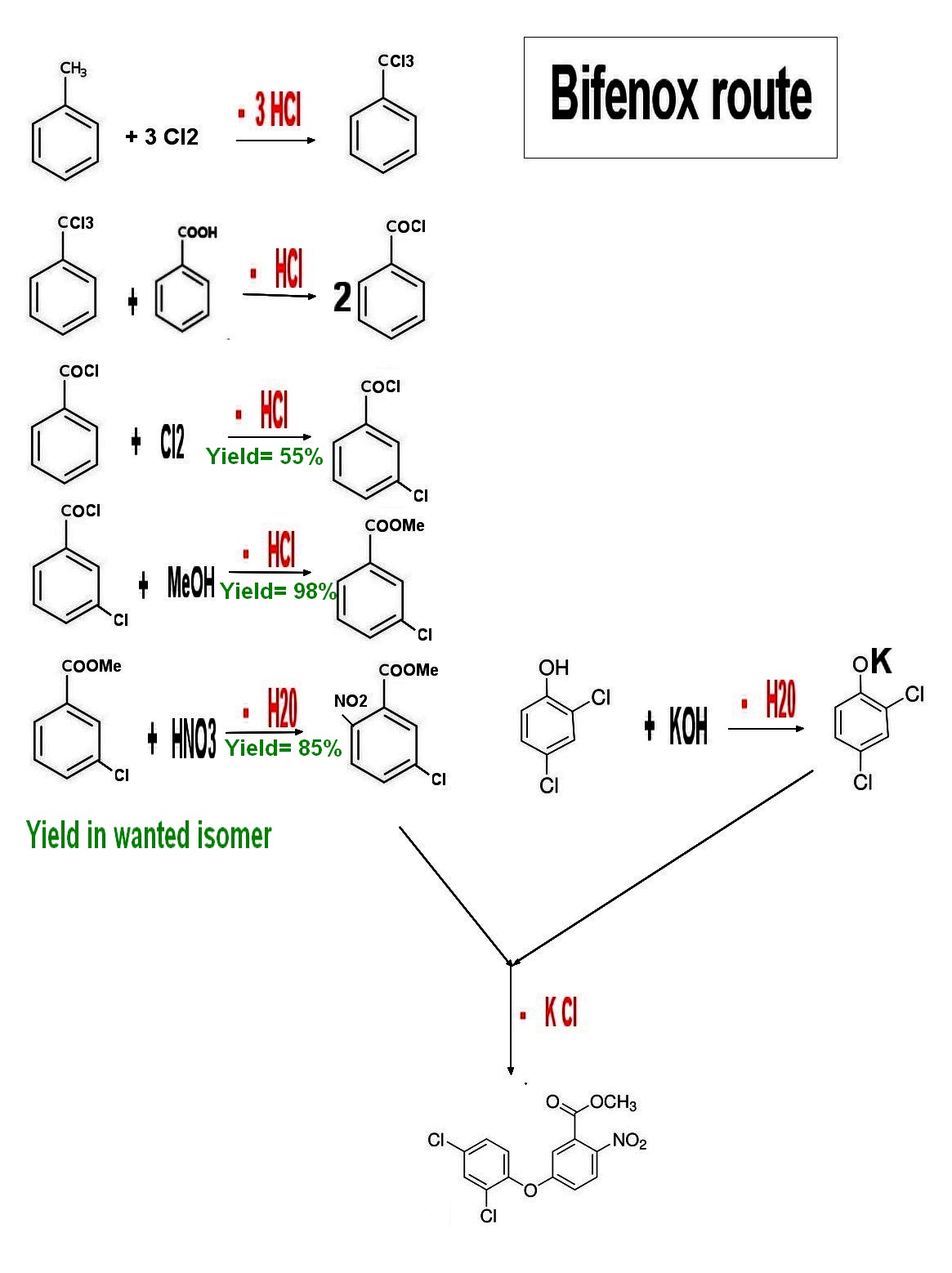 bifenox chemical route