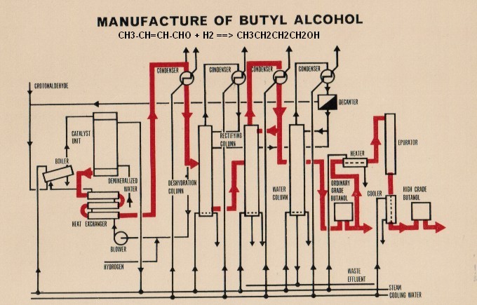 simplified process flow diagram