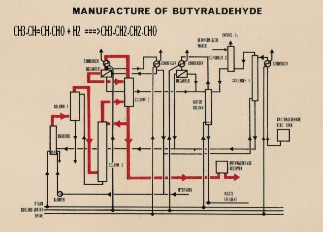 croto to butyraldehyde