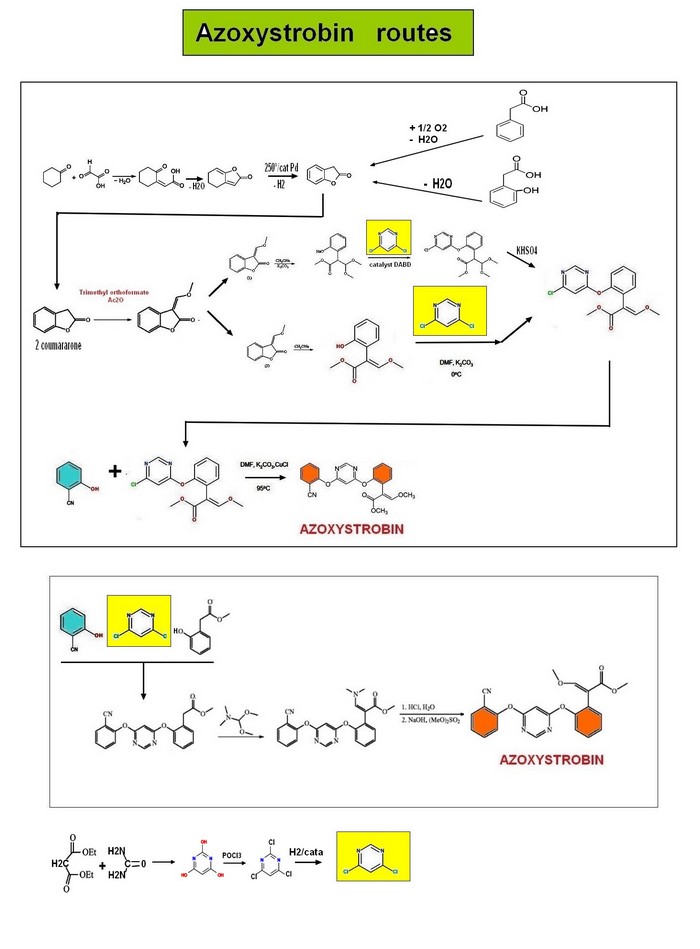 cyano phenol to azoxystrobin