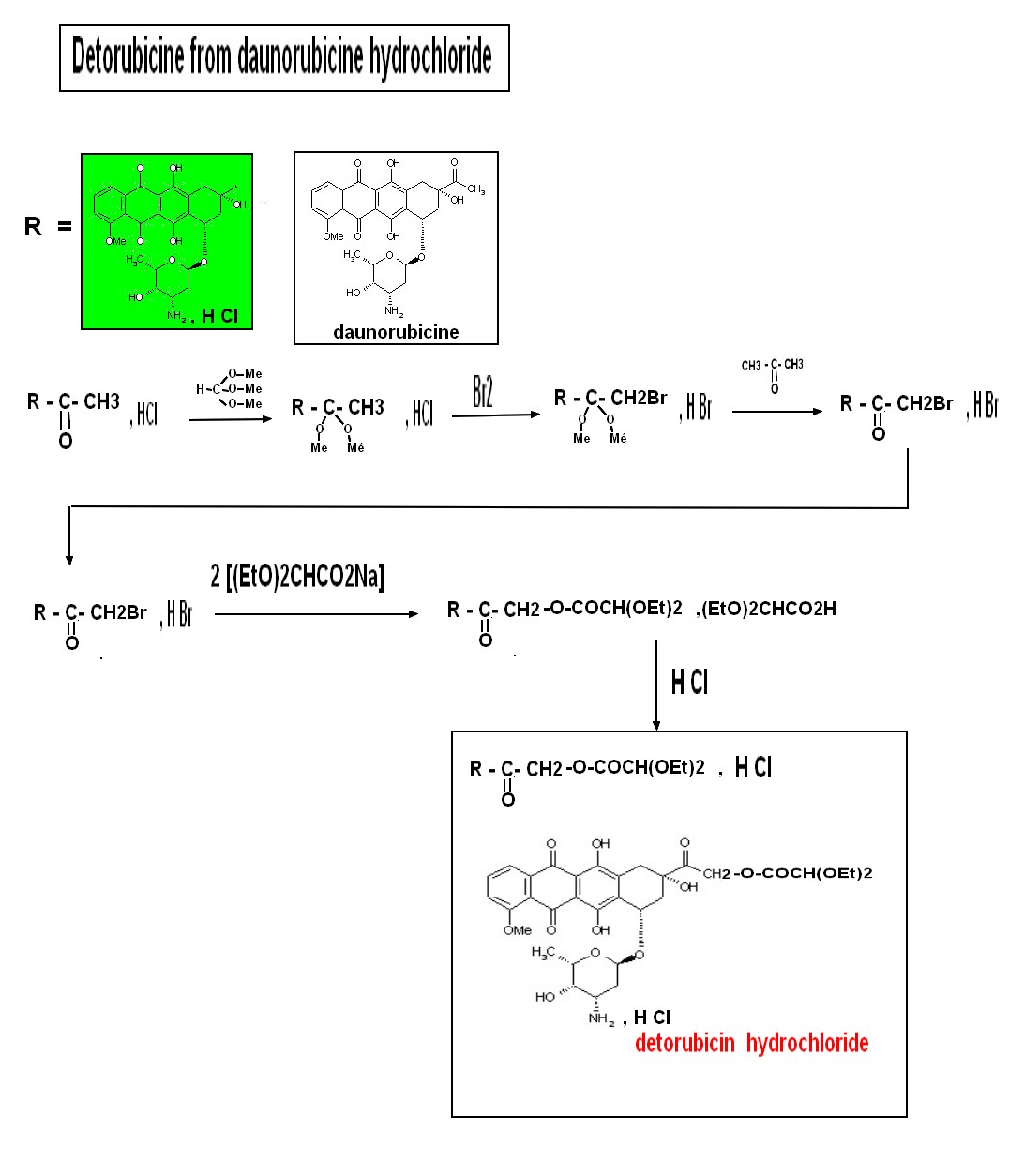 detorubine