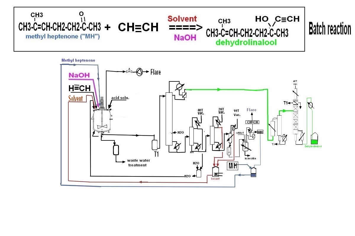 methyl heptenone to dehydrolinalool