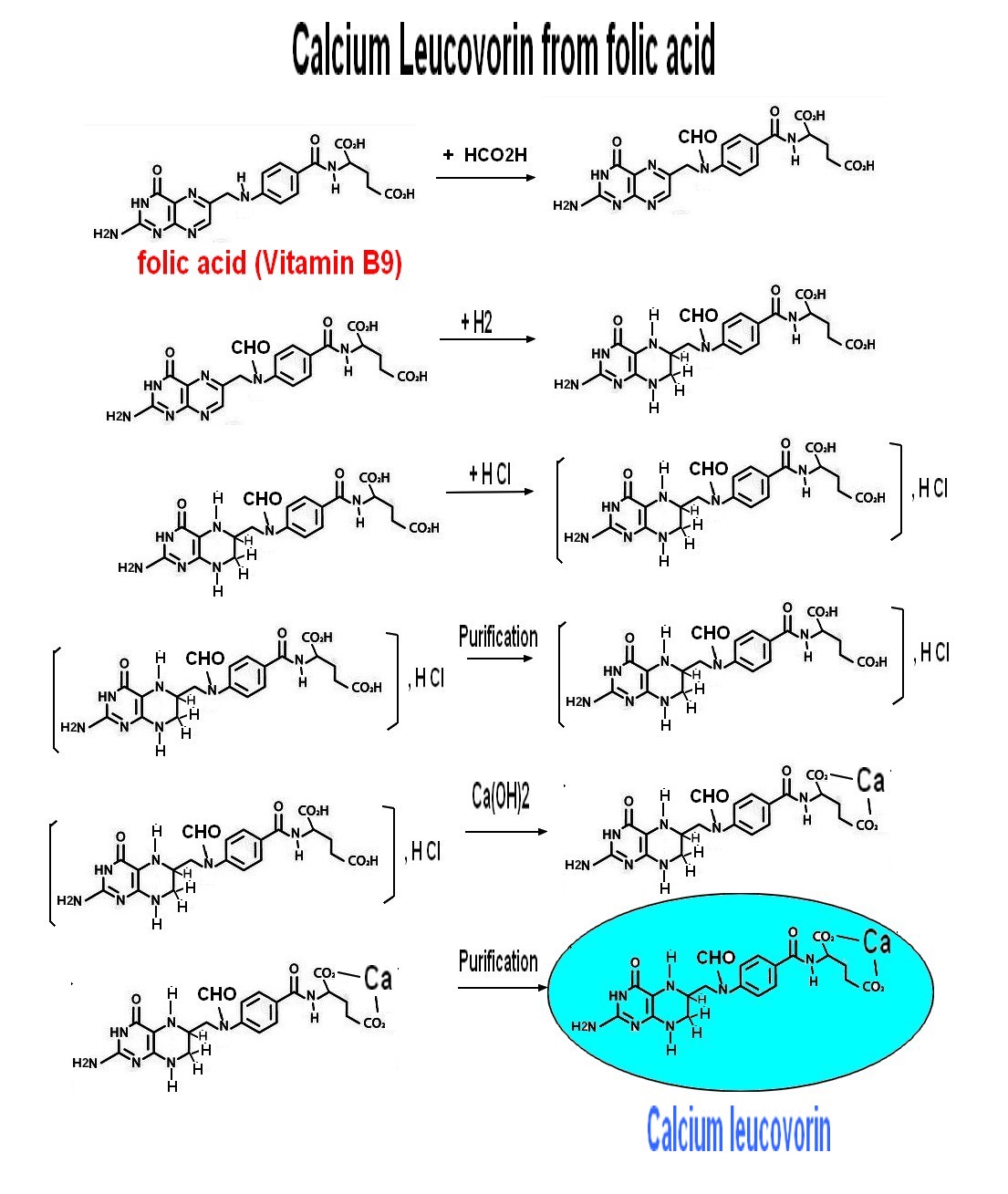 leucovorin_chemical route