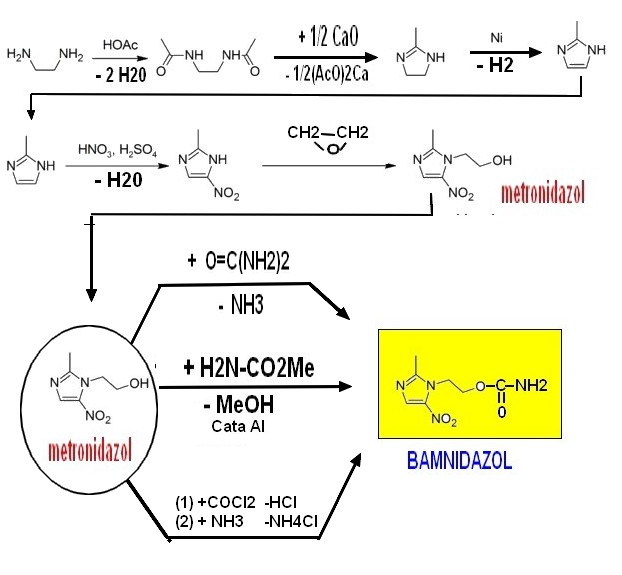 bamnidazol_route