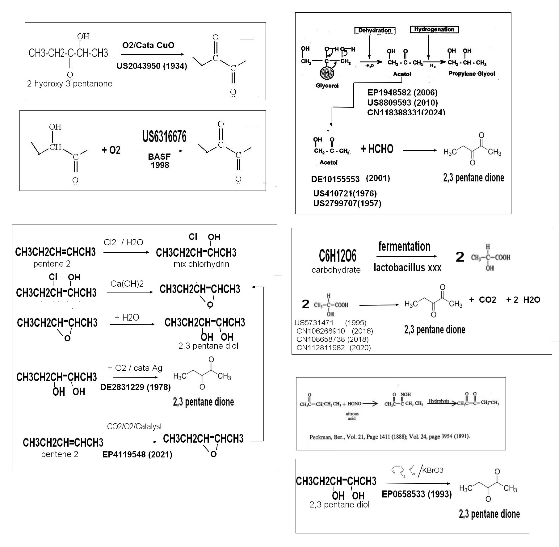 pentane dione routes