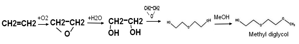 methyl diglycol